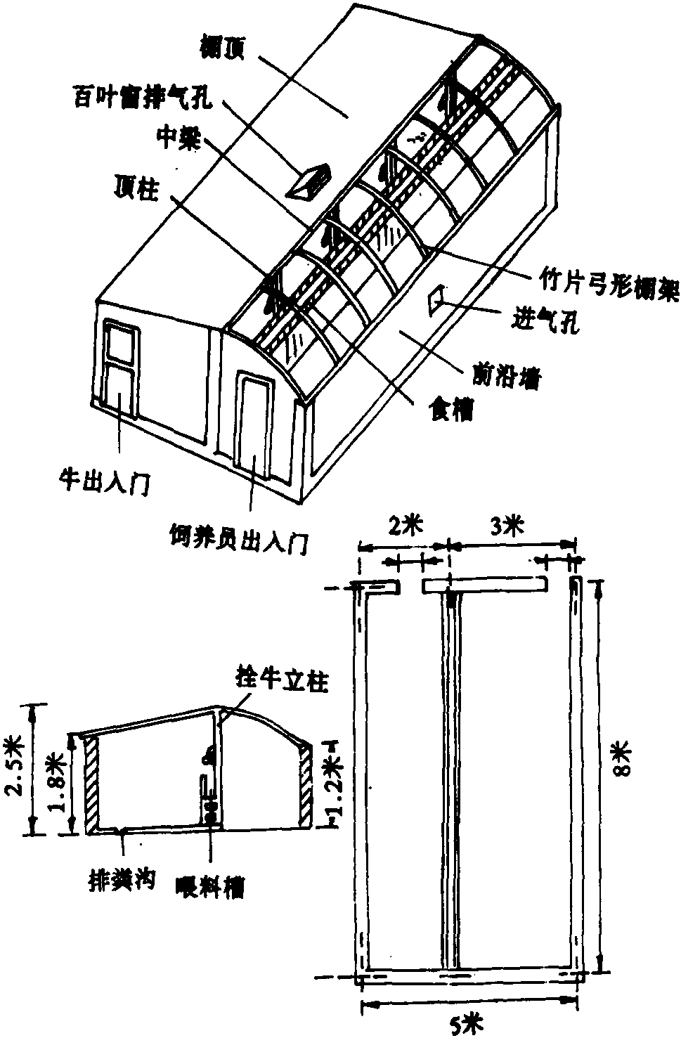 二、塑膜暖棚牛舍的建造